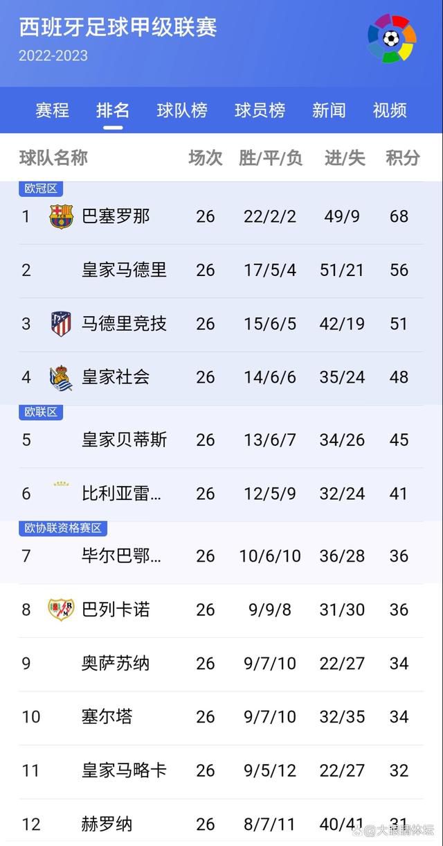 英媒footballtransfers的独家报道，阿森纳不会再继续尝试引进奥斯梅恩，而切尔西会继续尝试引进奥斯梅恩。